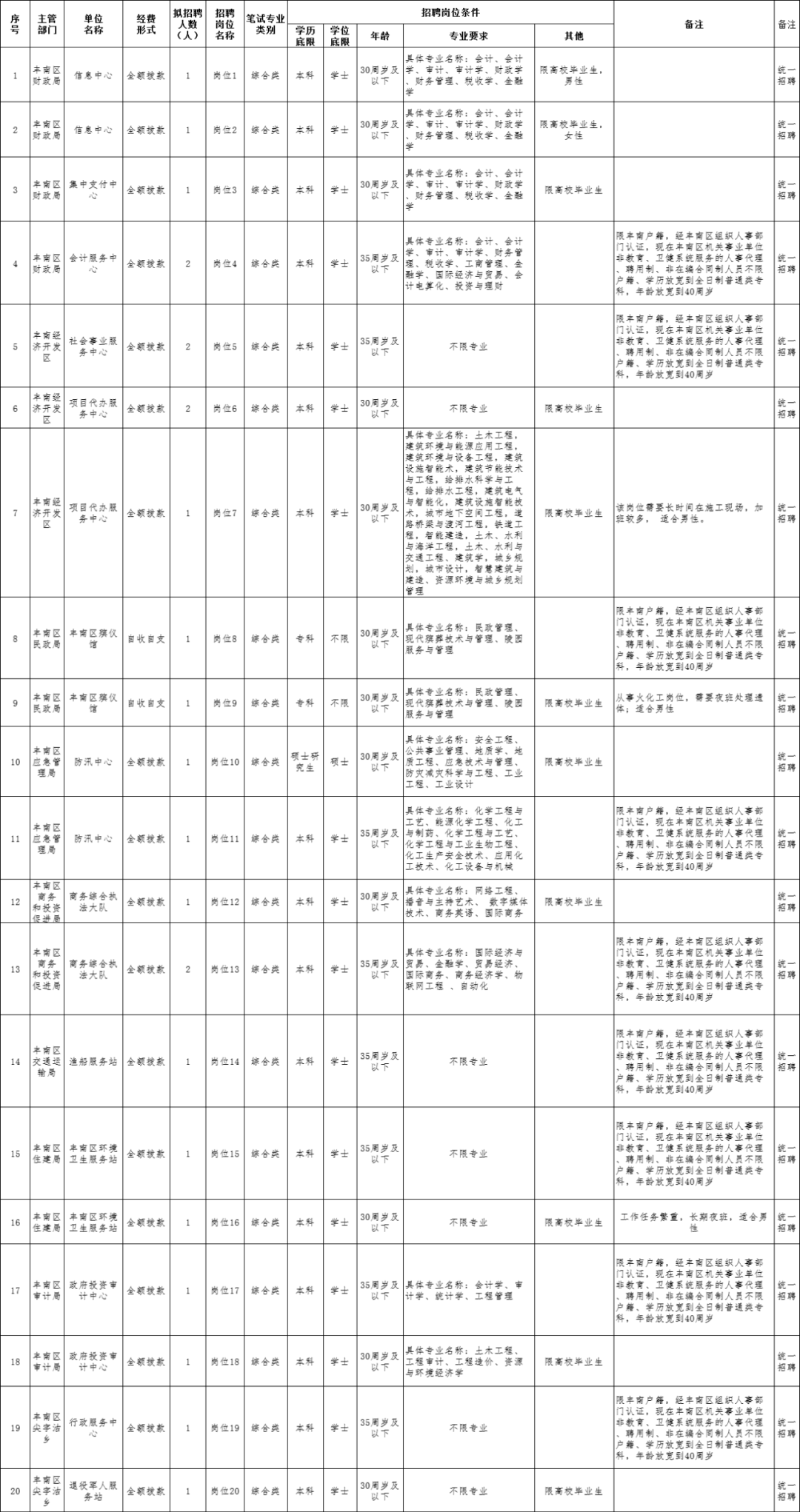 商河招聘网最新招聘，职业发展的机遇与未来展望