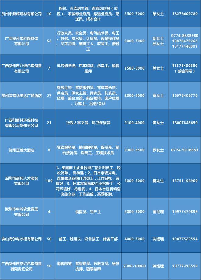 钦州最新招工动态，职业发展的无限可能