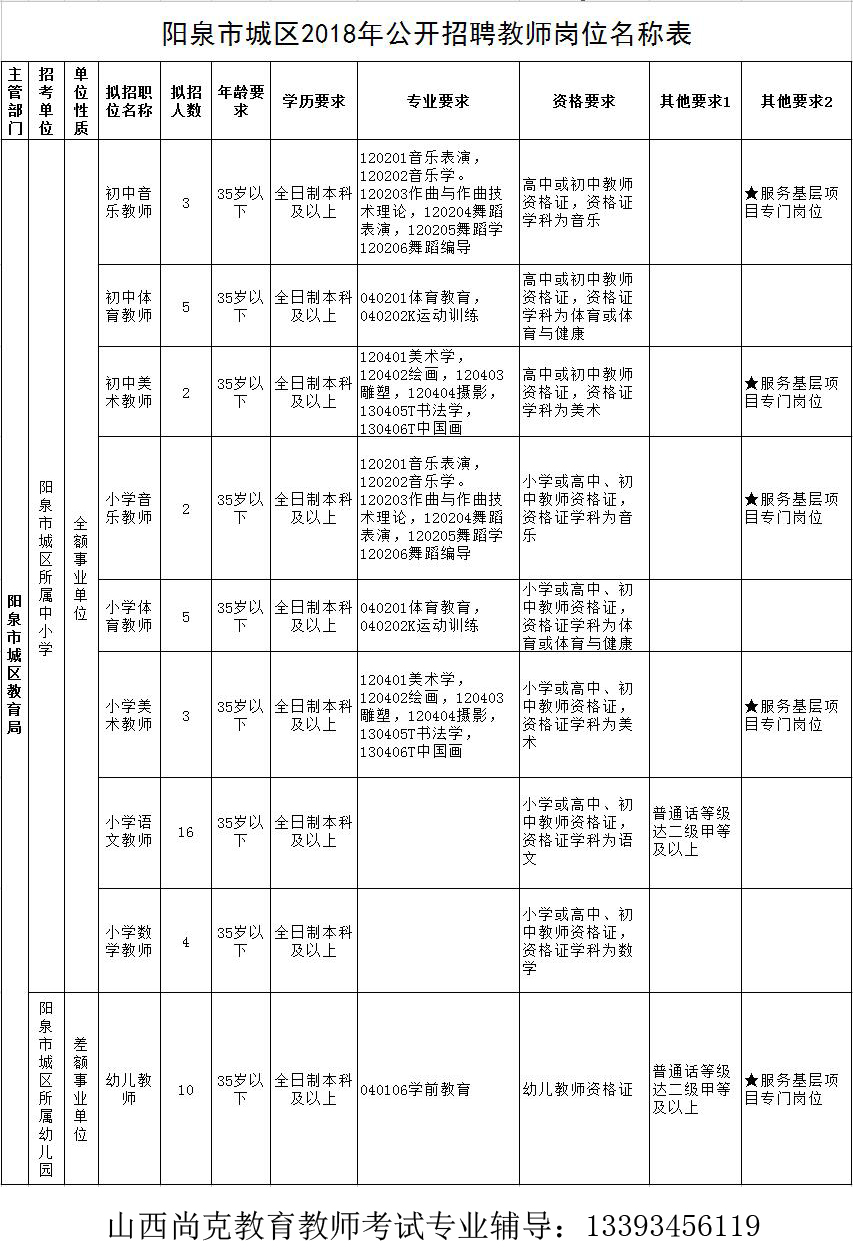 阳泉最新招聘信息及其影响