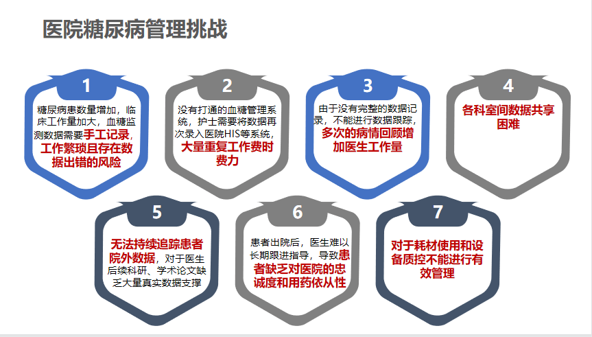 血糖的最新标准，理解并应对现代糖尿病管理的新挑战