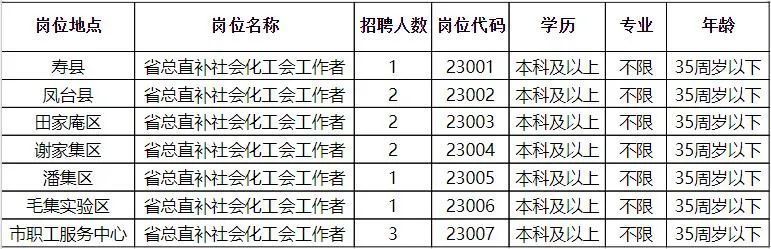 潼南最新招聘信息概览