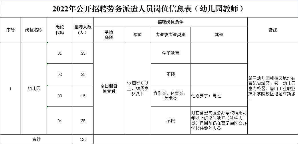 曹妃甸最新招聘动态及职业发展机遇