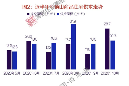 平顶山最新房价动态，市场走势与购房指南