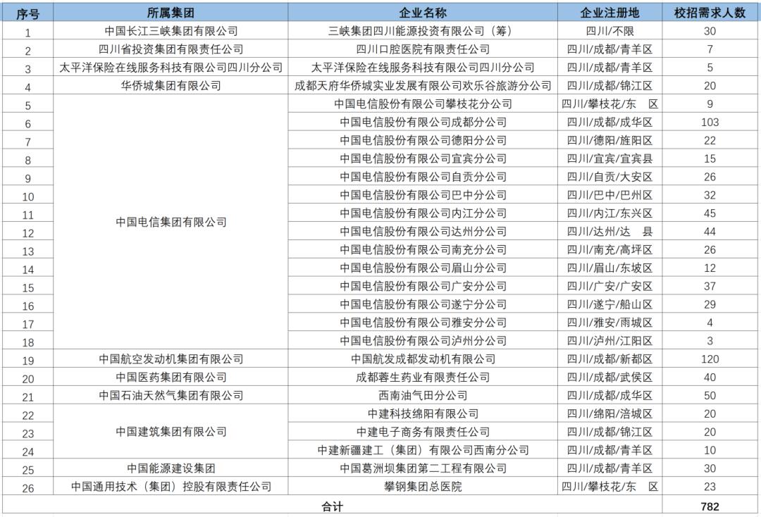 南宁临时工最新招聘信息及就业市场分析