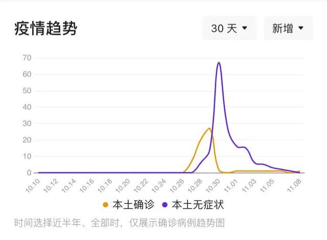 四川绵阳最新疫情动态分析