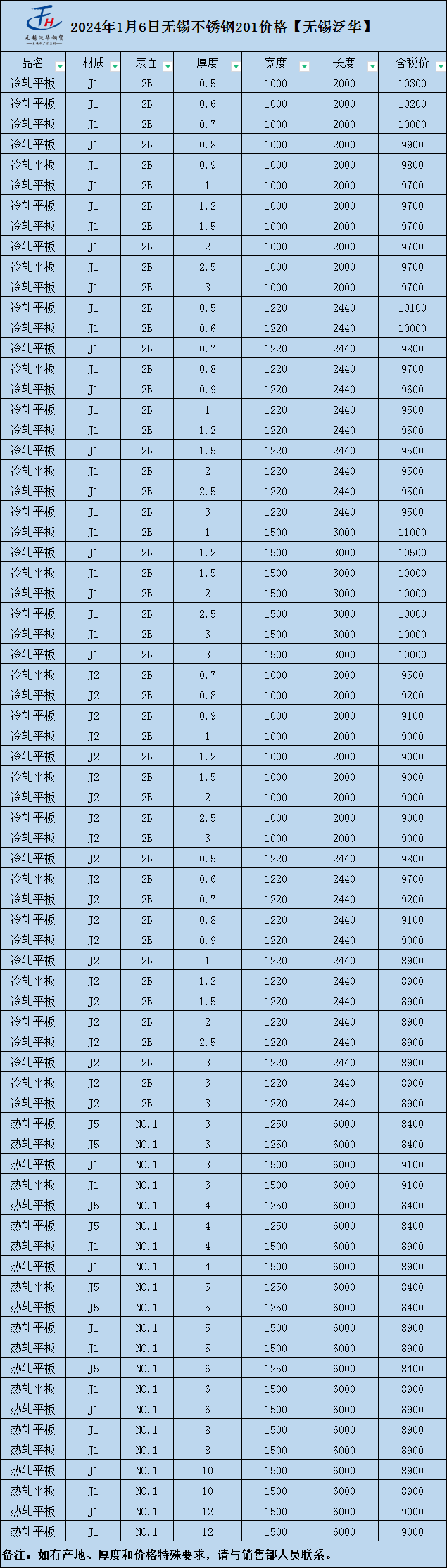 不锈钢304最新价格动态及市场分析