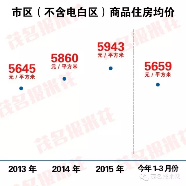 高州最新二手房市场深度解析