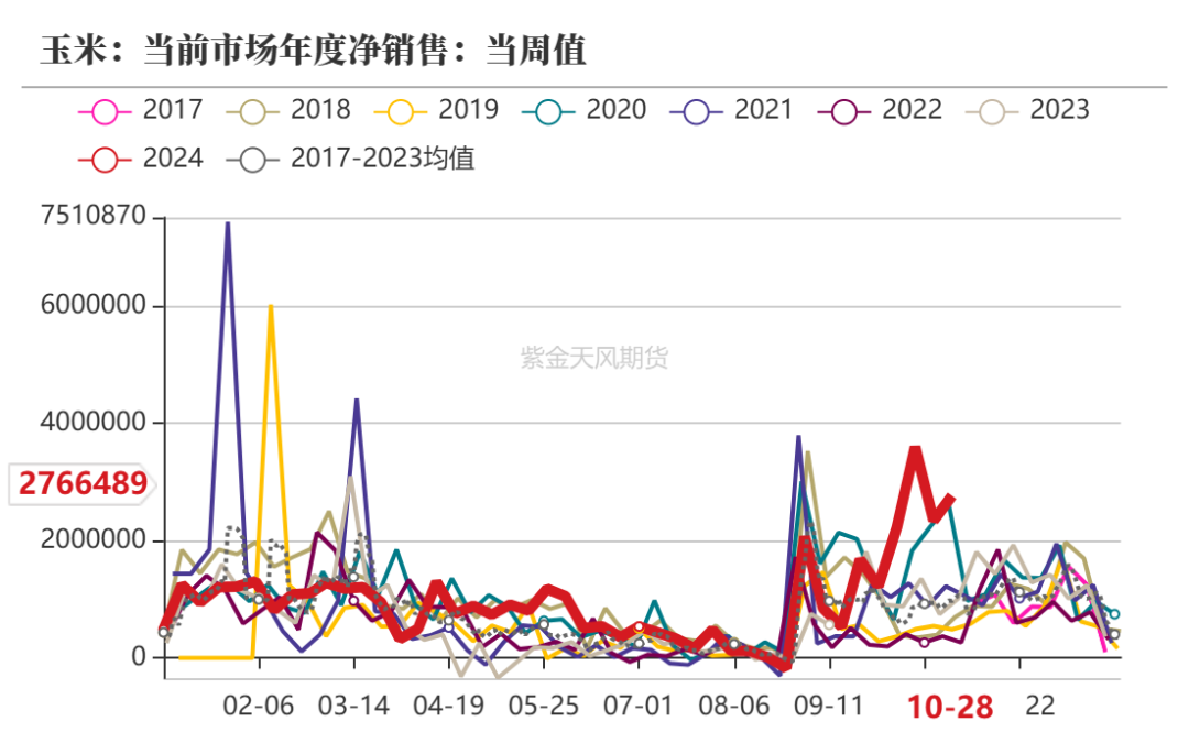 辽宁玉米最新价格动态分析