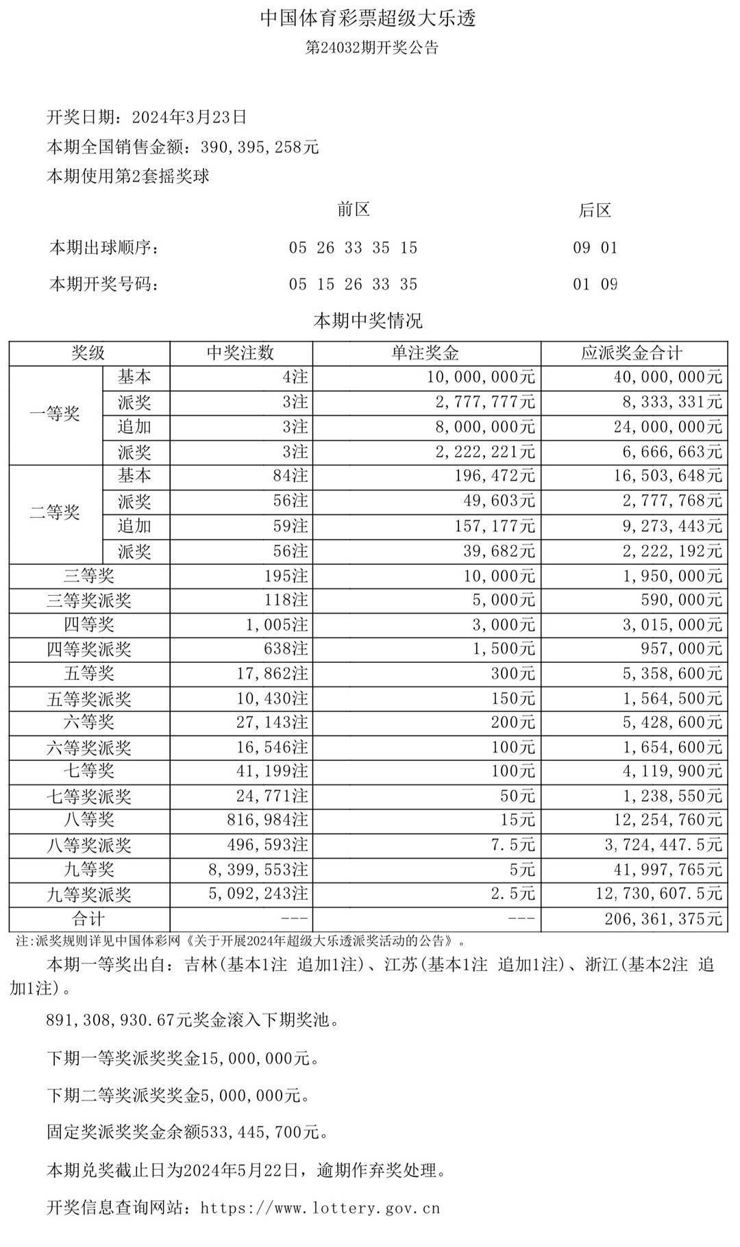 澳门彩票开奖预测与解析——精选解释解析落实策略