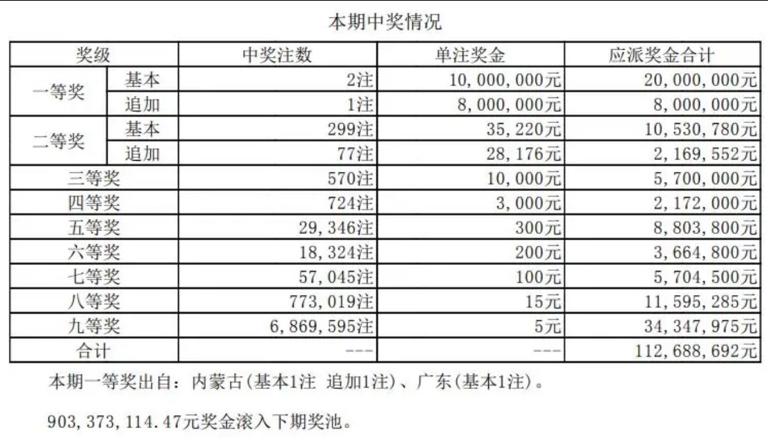 新澳今晚六给彩开奖结果|精选解释解析落实,新澳今晚六给彩开奖结果，解析与精选策略落实