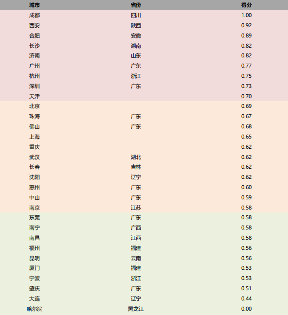 双仔 第21页