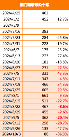 2024澳门传真免费|精选解释解析落实,探索澳门传真服务的新纪元，免费、精选、解析与落实策略