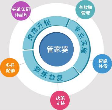 管家婆100%中奖|精选解释解析落实,管家婆100%中奖，解析与落实精选策略