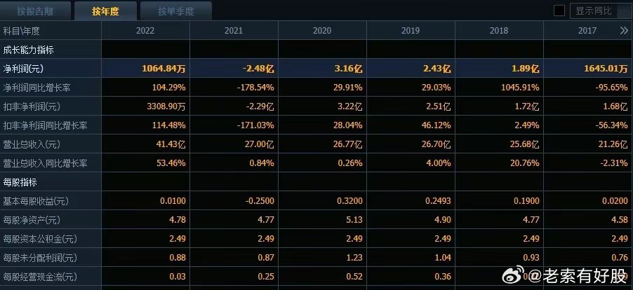 双仔 第12页