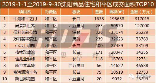 洋酒分类 第10页