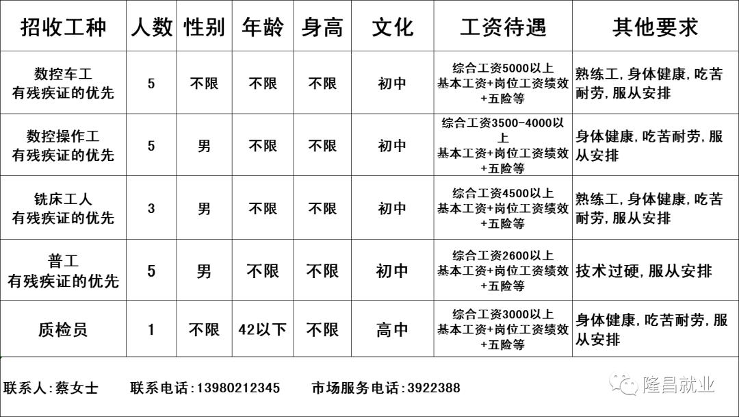 隆昌最新招聘信息,隆昌最新招聘信息概览