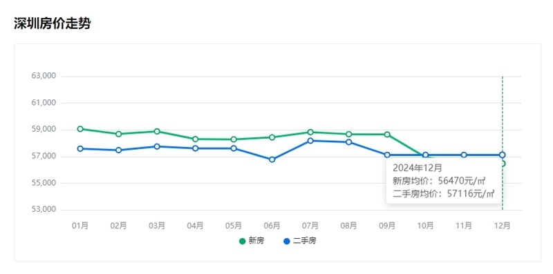 深圳龙岗最新房价,深圳龙岗最新房价，市场走势与购房指南