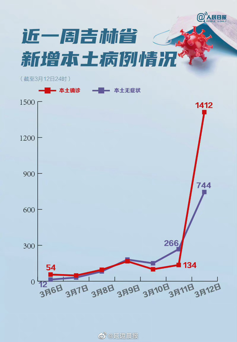 吉林省疫情最新情况,吉林省疫情最新情况报告