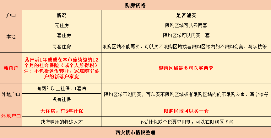 西安最新隔离政策,西安最新隔离政策详解