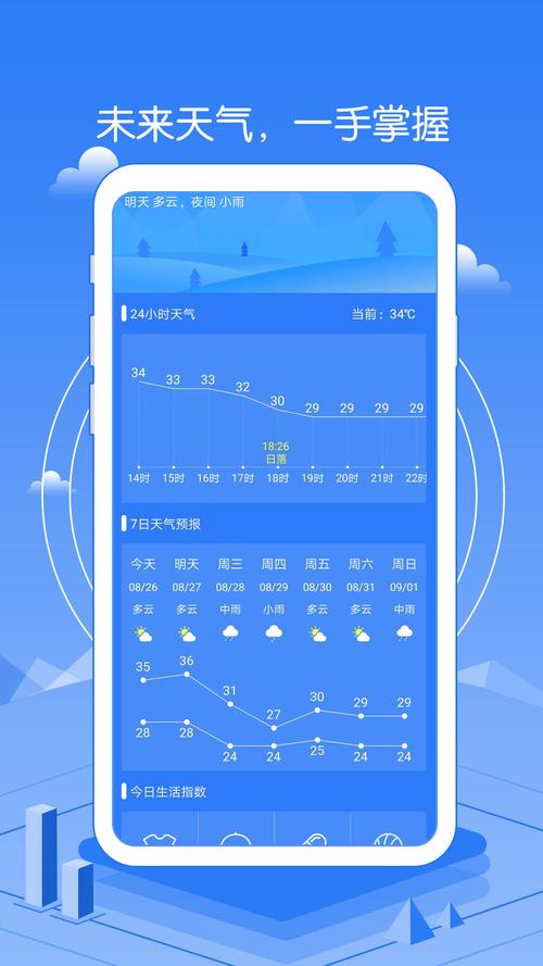 最新天气预报下载,最新天气预报下载，掌握天气动态，生活更便捷