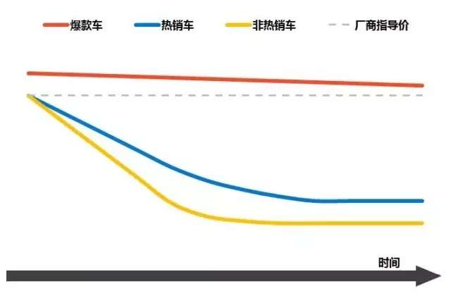 汽车最新降价信息,汽车最新降价信息，市场趋势与消费者应对策略