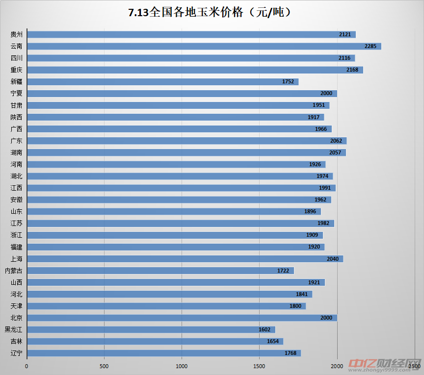 今日玉米最新价,今日玉米最新价格动态分析