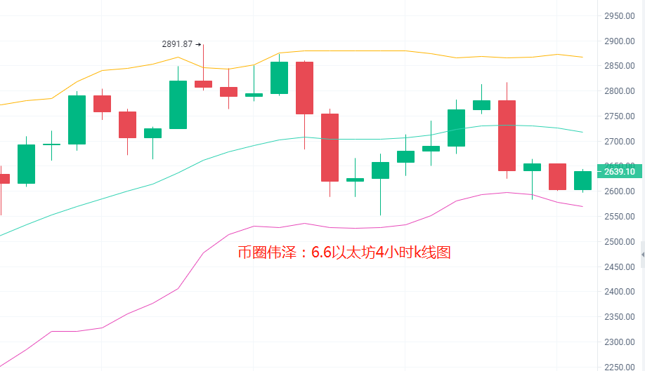 今日以太坊最新价格,今日以太坊最新价格，市场走势深度解析