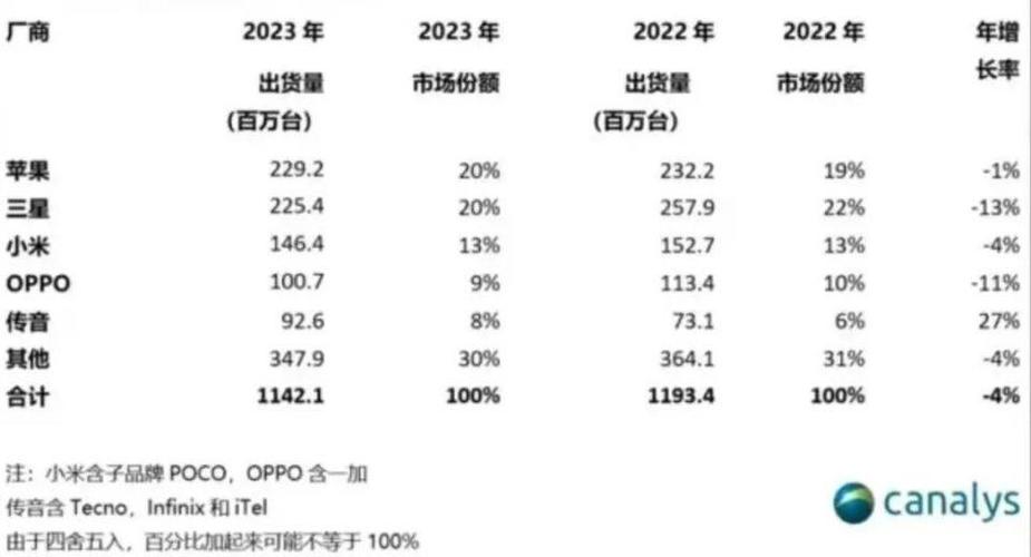 最新手机价格,最新手机价格概览，市场趋势与选择策略