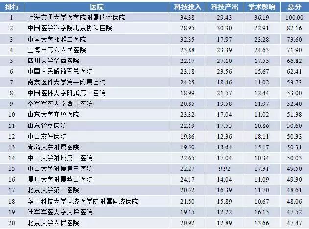 中国医院最新排名,中国医院最新排名及其影响力探讨